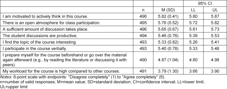 Table 3