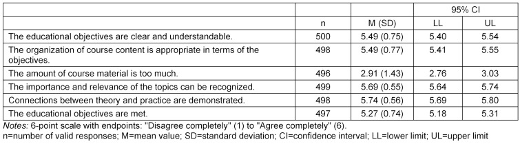 Table 1