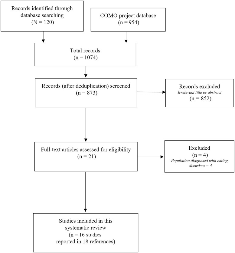 Figure 1