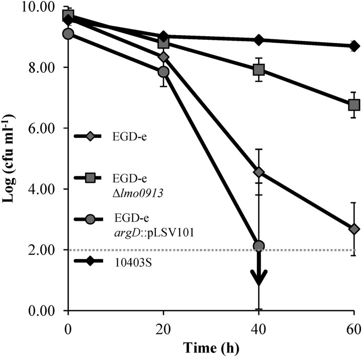 Fig 5