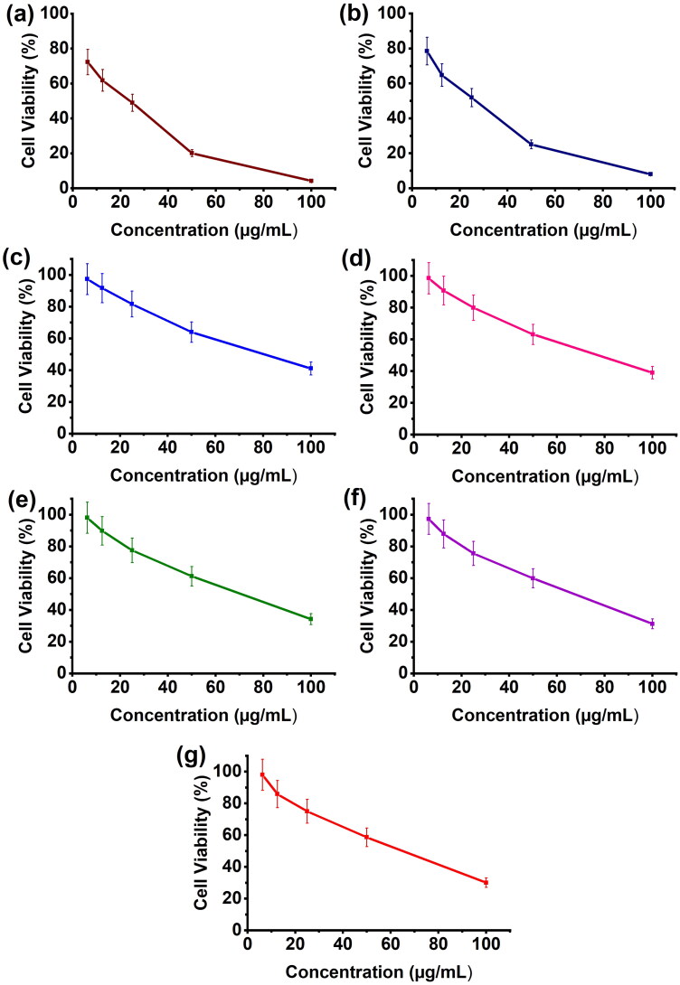 Figure 7.