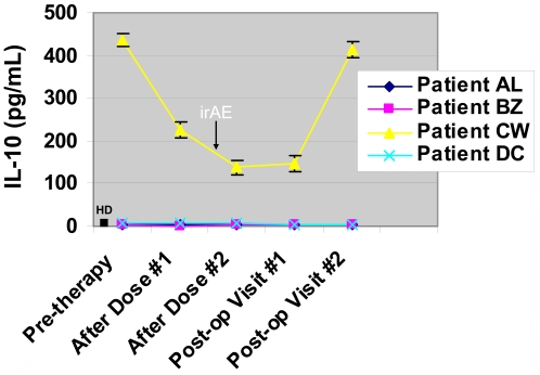 Figure 3