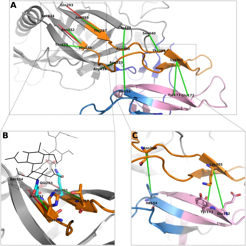 Fig 3