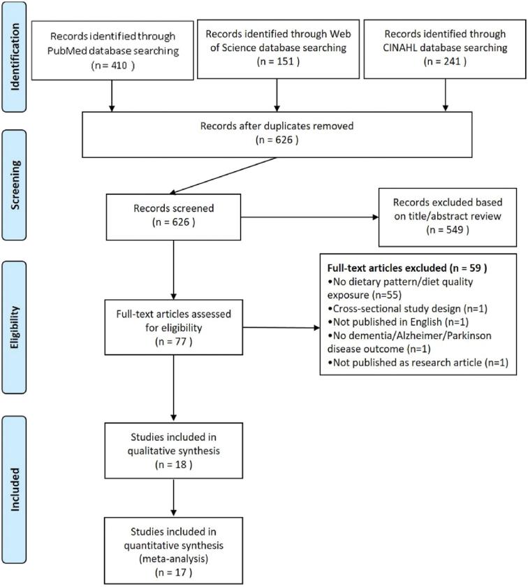 graphic file with name nzz039fig23.jpg