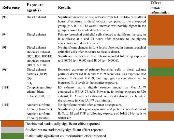 graphic file with name 40572_2025_491_Tab9_HTML.jpg