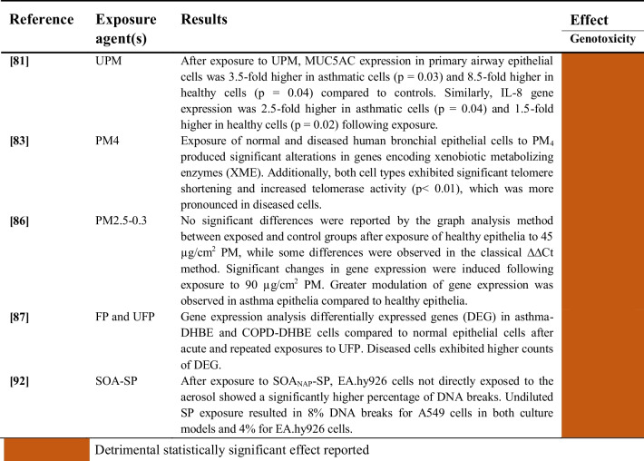 graphic file with name 40572_2025_491_Tab11_HTML.jpg