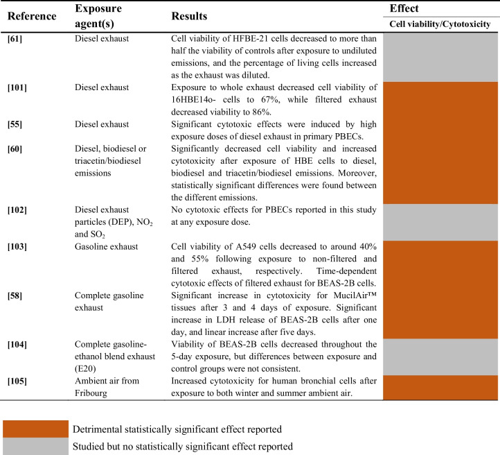 graphic file with name 40572_2025_491_Tab6_HTML.jpg