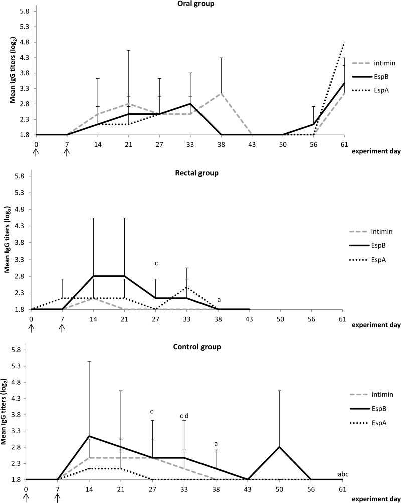 FIG 3