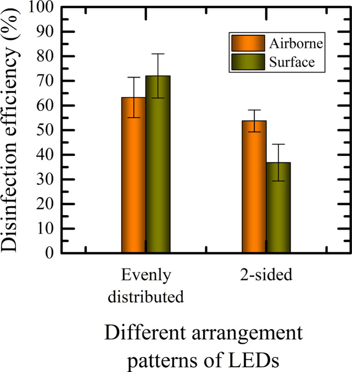 FIGURE 11