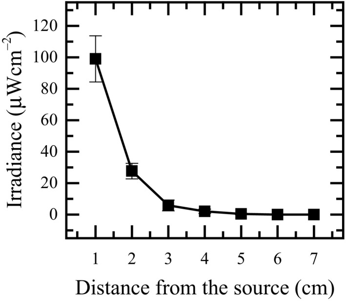 FIGURE 8