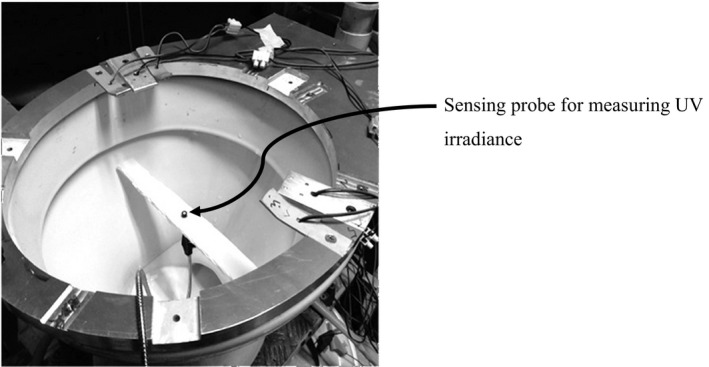 FIGURE 3