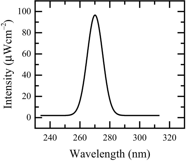 FIGURE 7