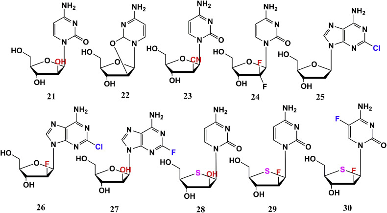 Fig. 2