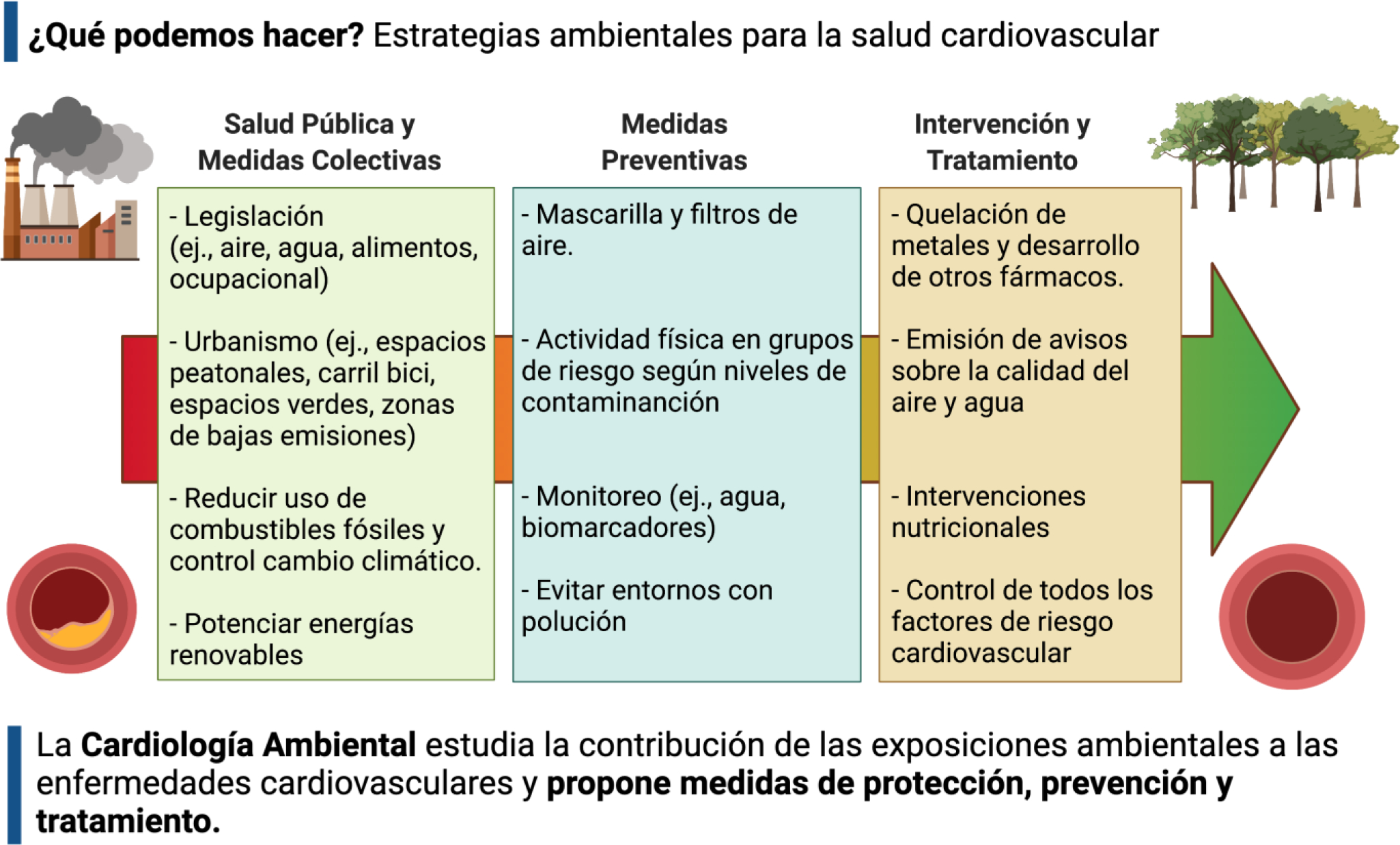 Figura 2.