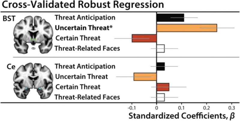 Figure 9.