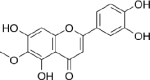 Figure 11.