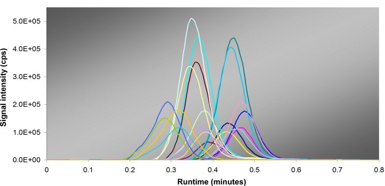 Figure 9.