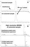 Figure 11.