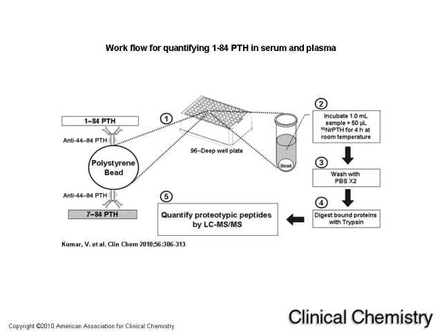 Figure 13.