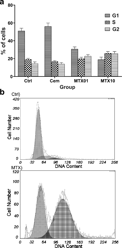 Fig. 4