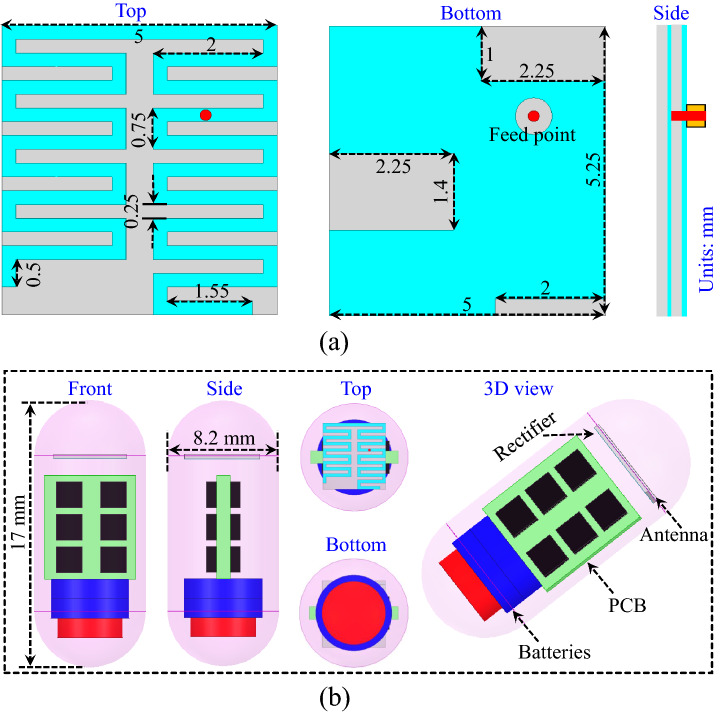 Figure 7