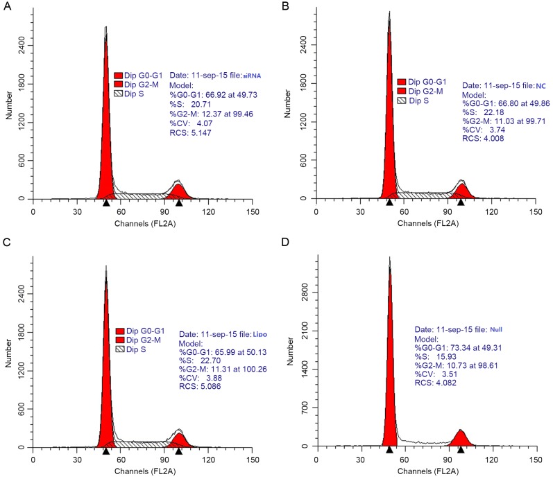 Figure 6.