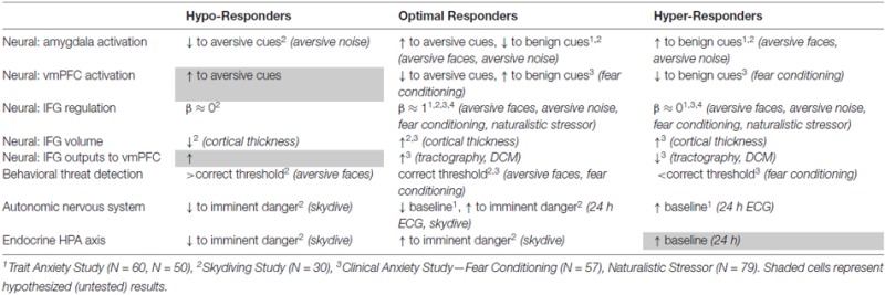 graphic file with name fnsys-11-00018-table.jpg