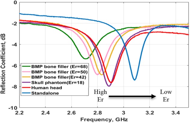 Fig. 10