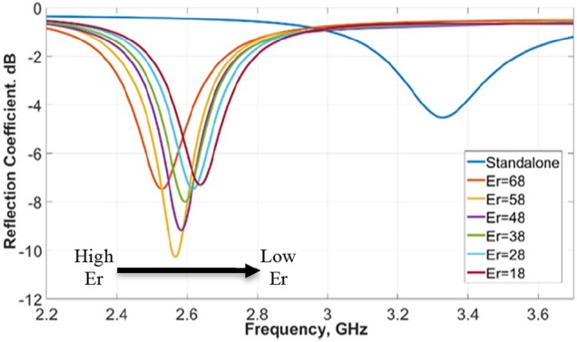 Fig. 7