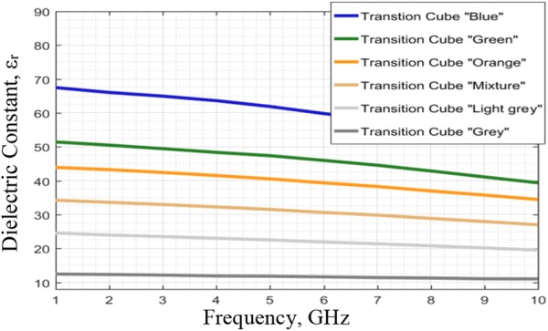 Fig. 2