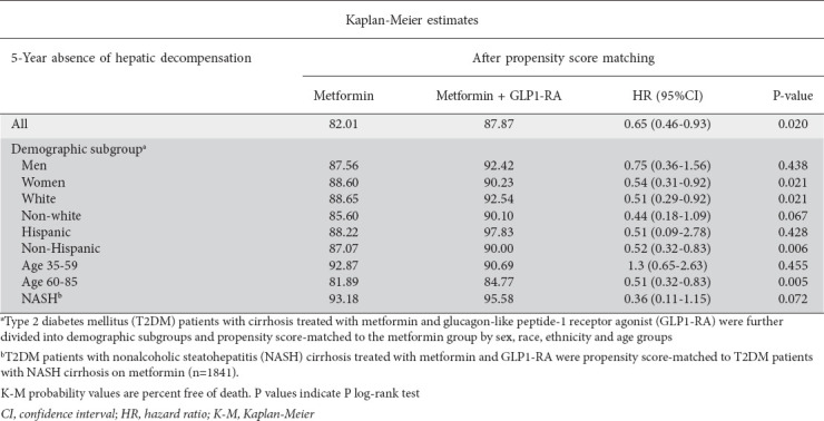 graphic file with name AnnGastroenterol-36-555-g005.jpg