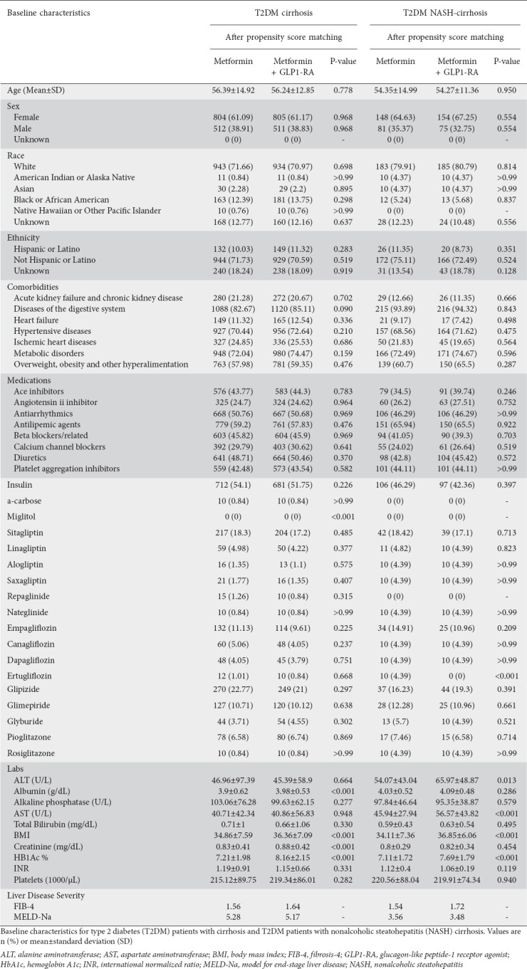 graphic file with name AnnGastroenterol-36-555-g002.jpg