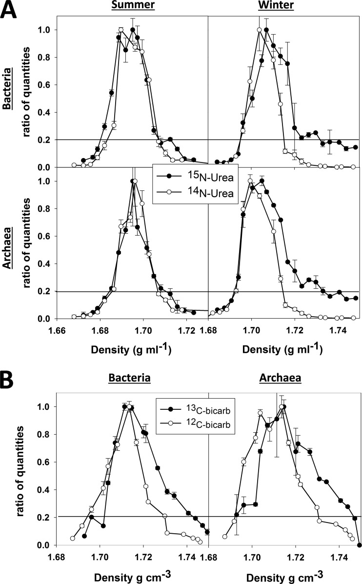 FIG 2