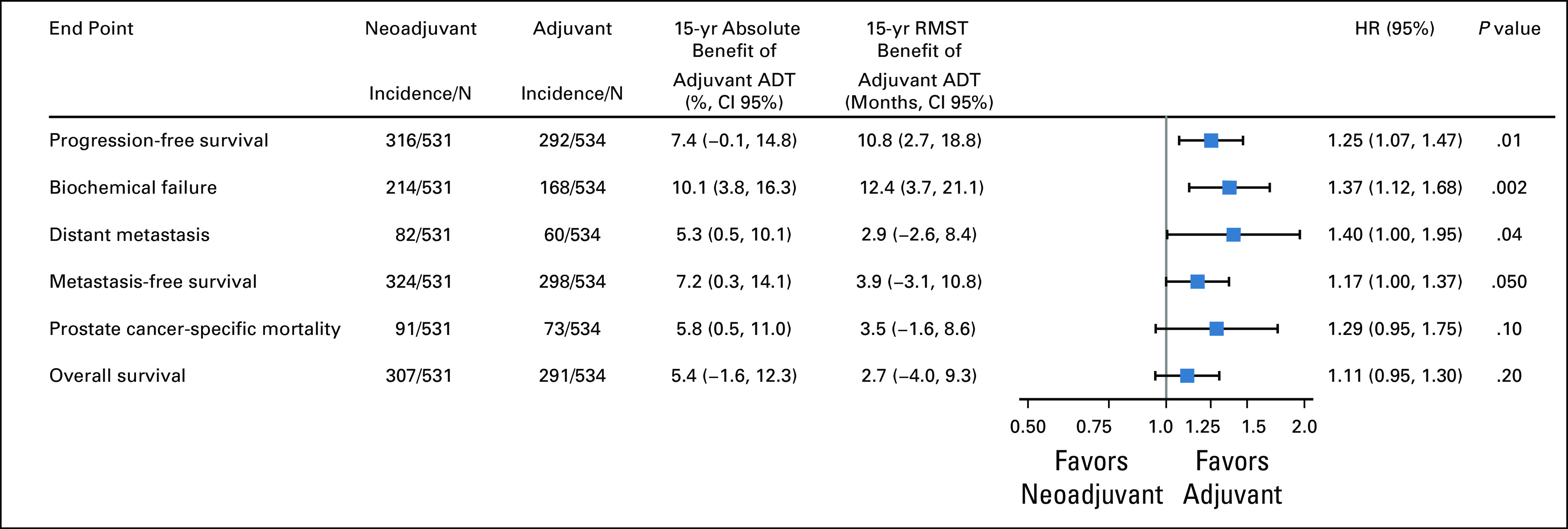 FIG 2.