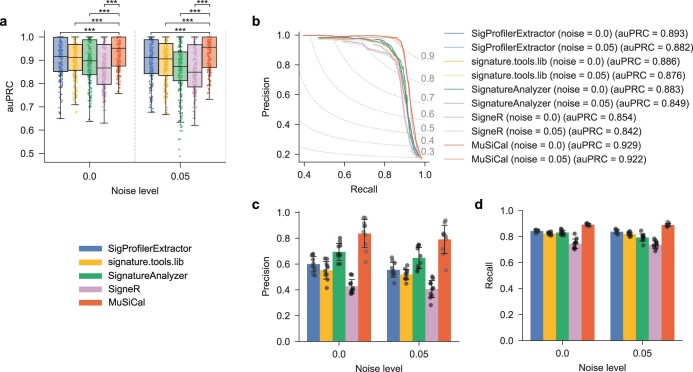 Extended Data Fig. 4