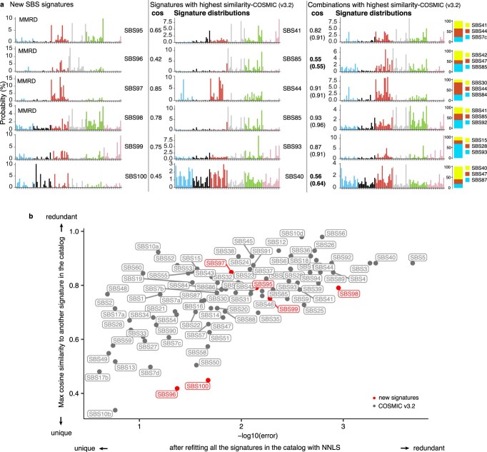 Extended Data Fig. 8