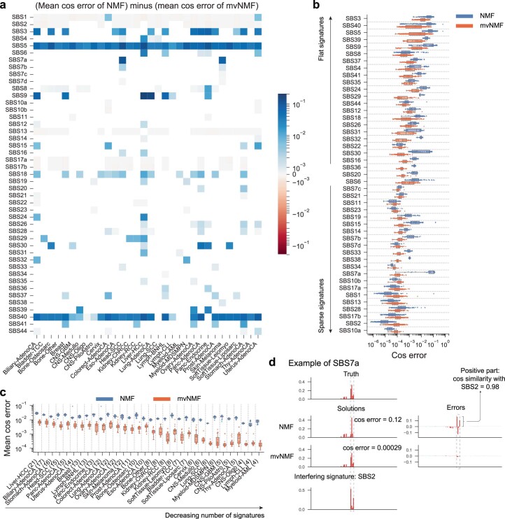 Extended Data Fig. 1