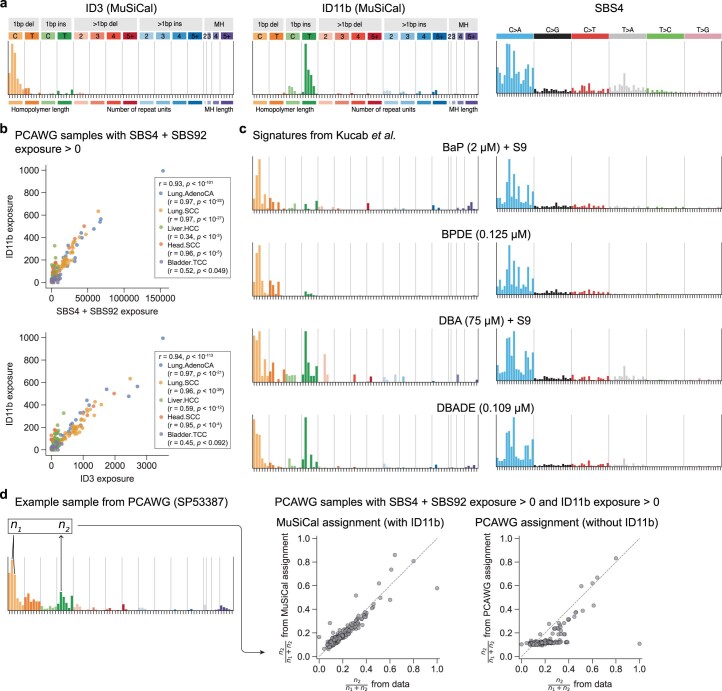 Extended Data Fig. 9