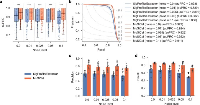 Extended Data Fig. 3