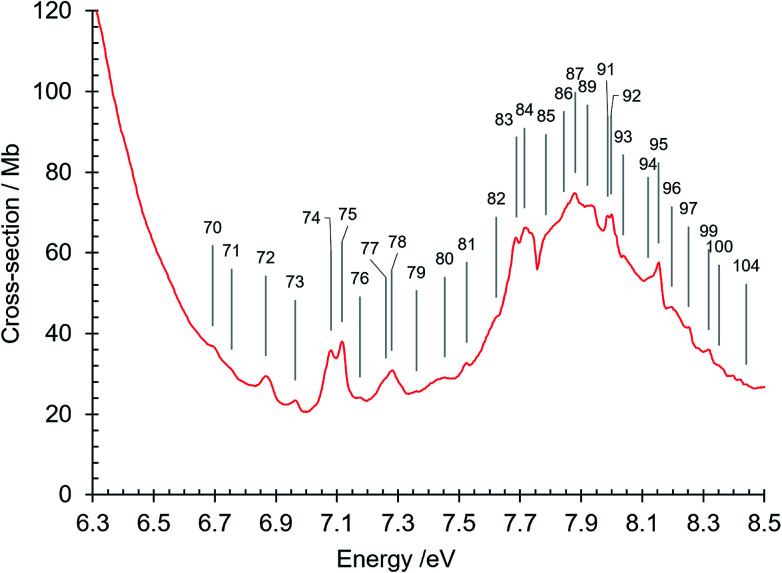 Fig. 7