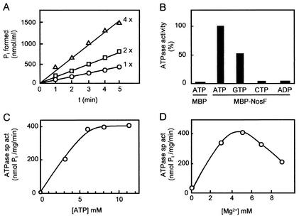 FIG. 6.