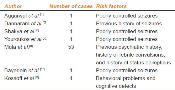 graphic file with name IJPharm-46-341-g001.jpg