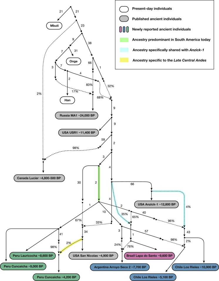 Figure 4