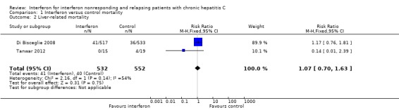 Analysis 1.2