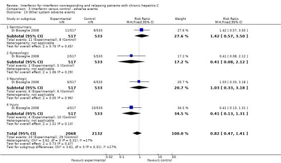 Analysis 3.13