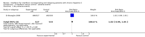 Analysis 3.1