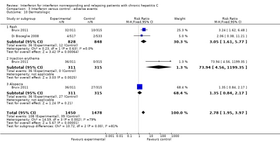 Analysis 3.10