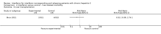 Analysis 4.6