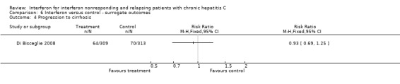 Analysis 6.4