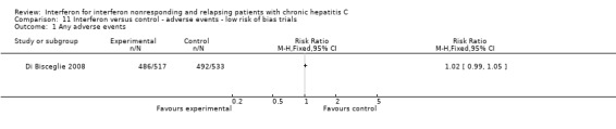 Analysis 11.1